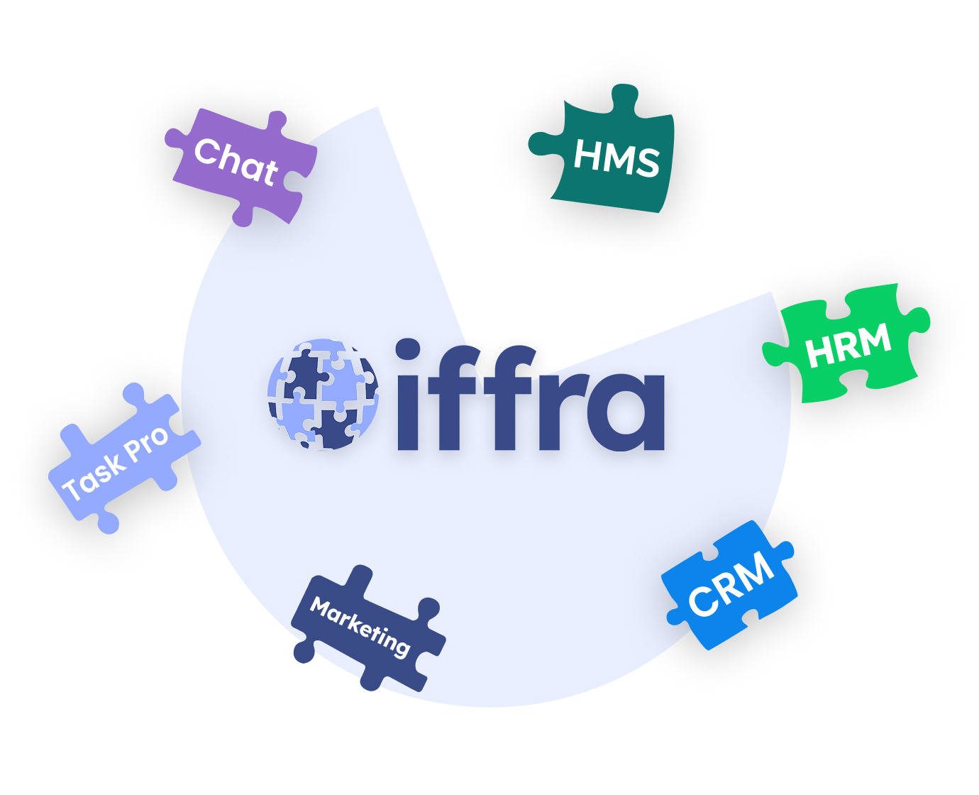Iffra Ecosystem